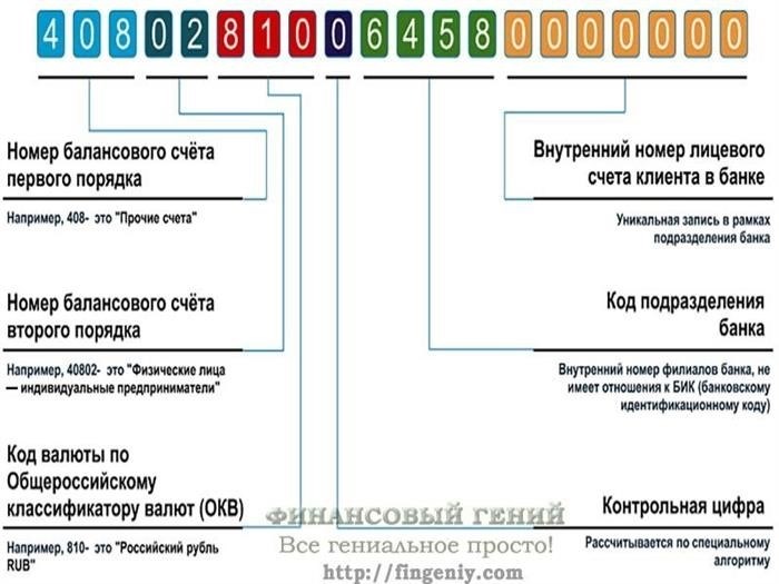 Код рубля 810.