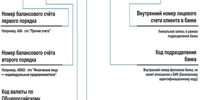 810 и 643, Rur и Rub: какой код валюты у рубля?