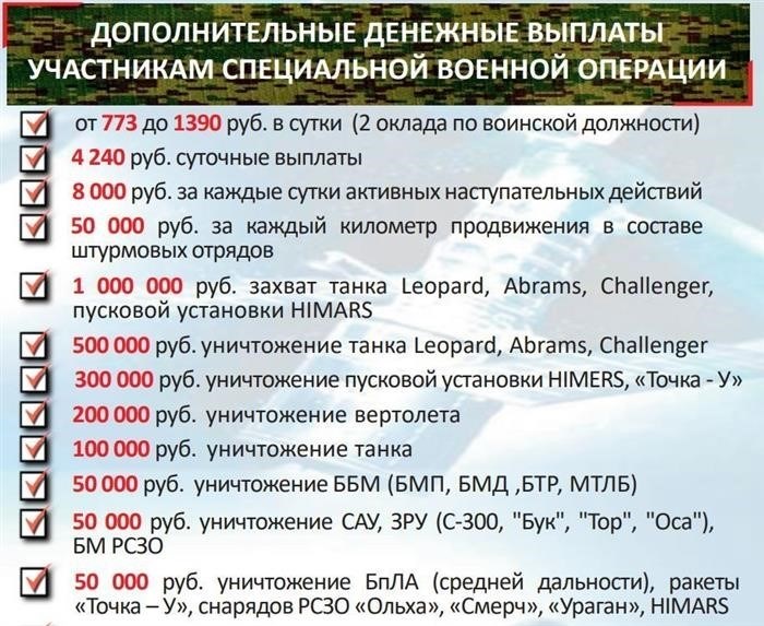 Зарплата по контракту