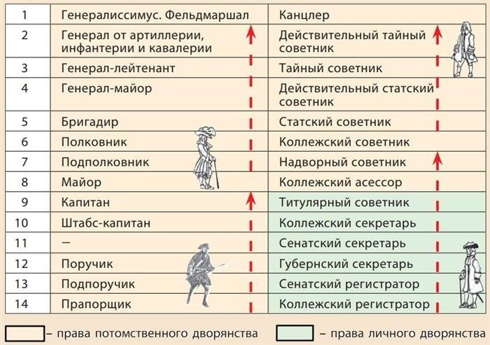 Таблица Российской империи 1722 года