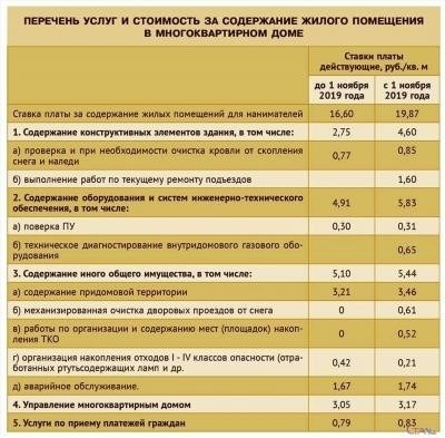 Основные способы прописки без жилья в частной собственности: