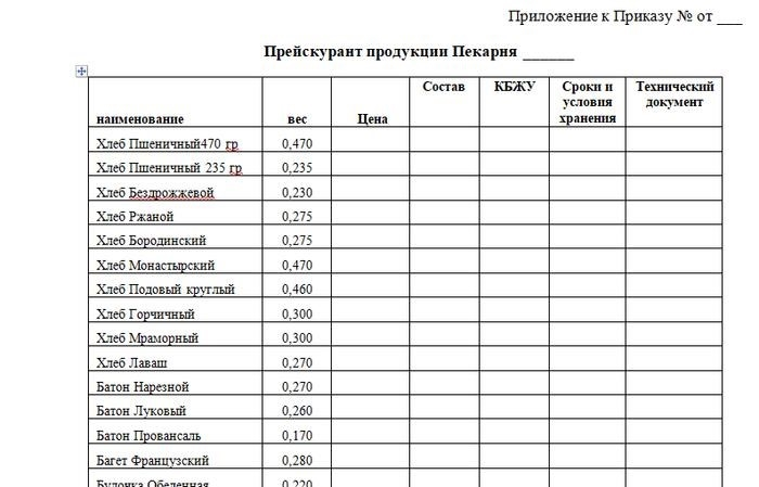 Пекарни наполнение потребительского раздела, Бизнес, Начало бизнеса, Малый бизнес, Длиннопост.