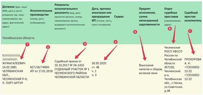 Поиск и проверка процедур по фамилии и по номеру дела