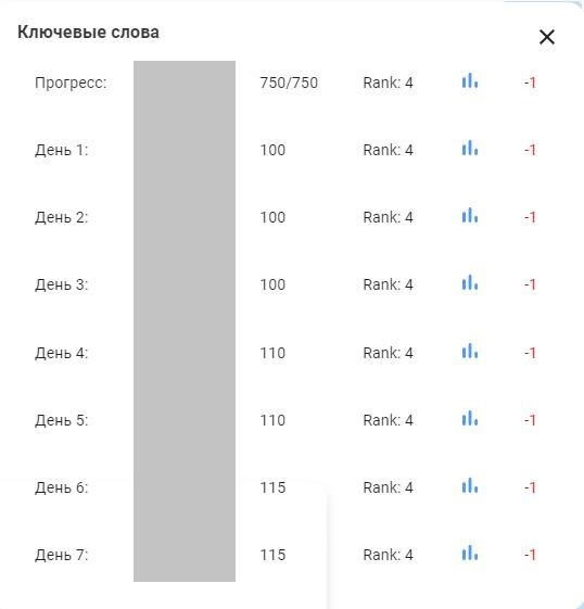 Результат кейса: $25 000 за 3 месяца для приложения, занимающего первое место в ASO и Google Play