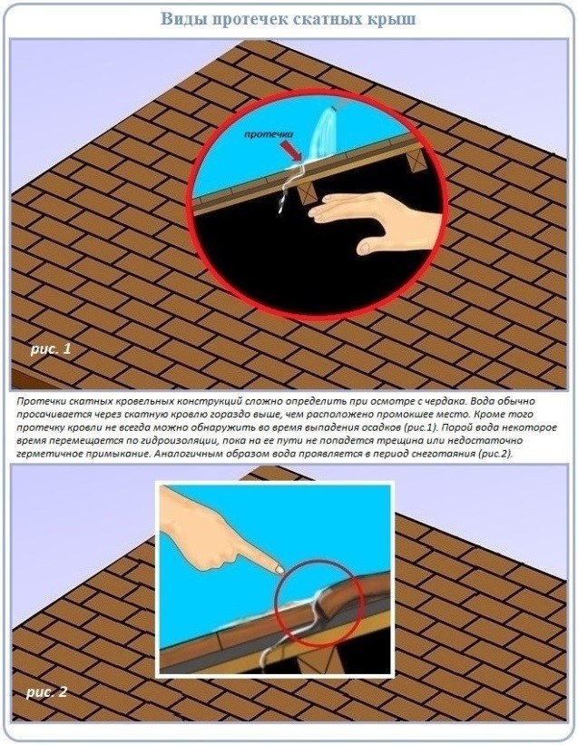 Протечки крыши - причины и способы устранения