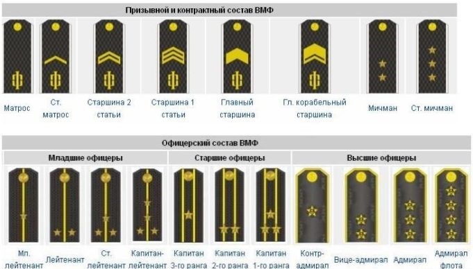 Наплечные знаки отличия ВМФ России