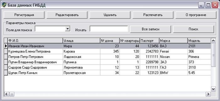 База данных дорожных служб