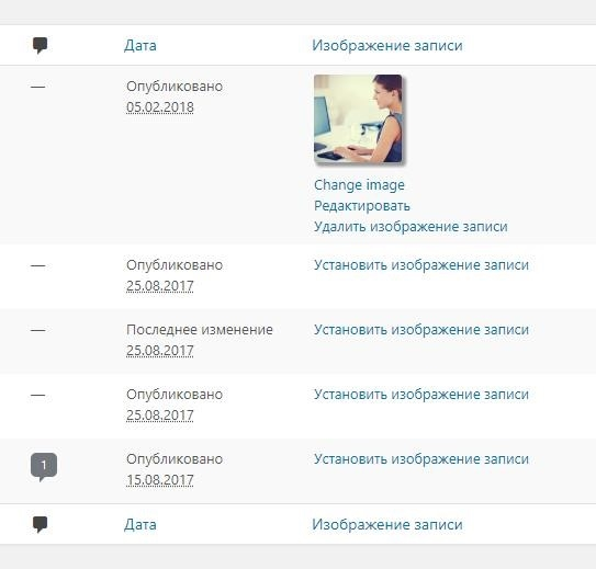 Сайты WordPress