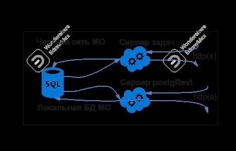 Вот как организованы приложения для медсестер в Министерстве образования