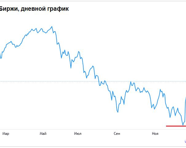 Бесстрашные покупатели акций