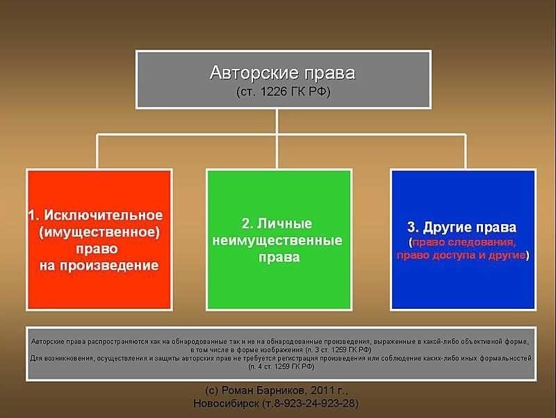 Авторское право возникает правовая защита творчества в россии