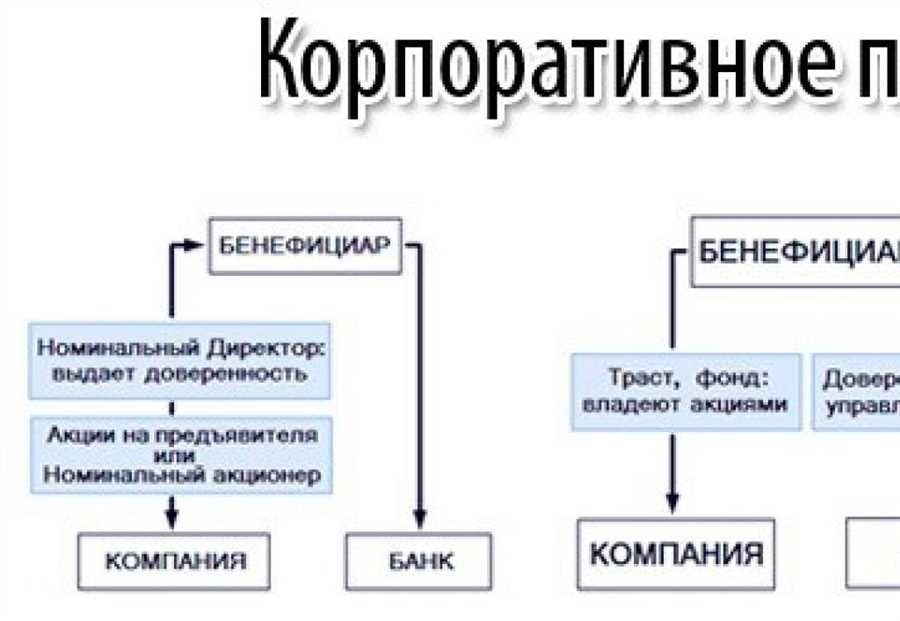 Бенефициарный владелец юридического лица всё что нужно знать в 2021 году