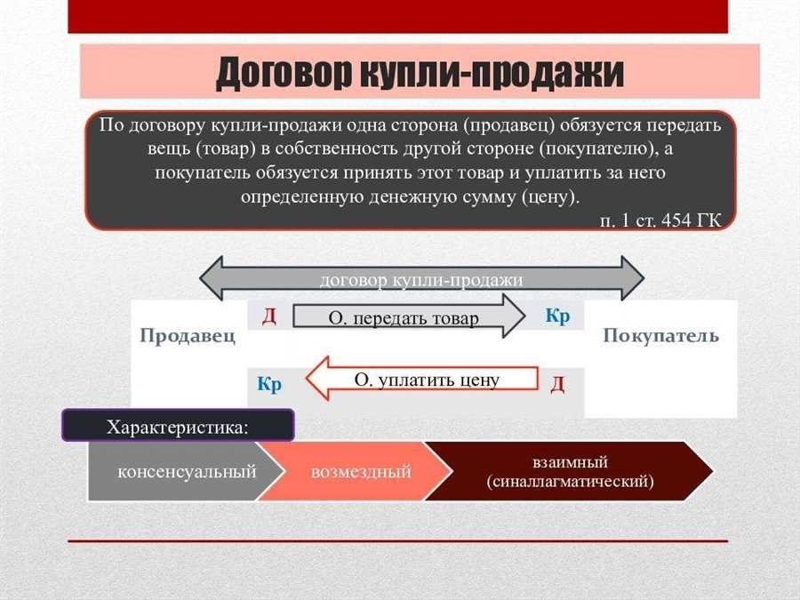 Договор купли-продажи все условия правовая защита и сопровождение сделки