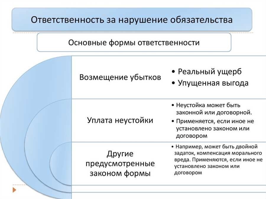 Договорные обязательства возникающие основные аспекты и правовая ответственность