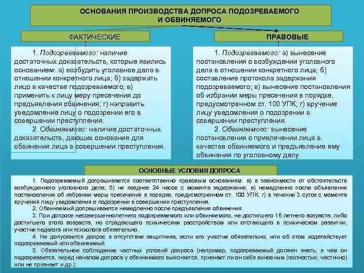 Допрос несовершеннолетнего подозреваемого основы по ук рф и правила