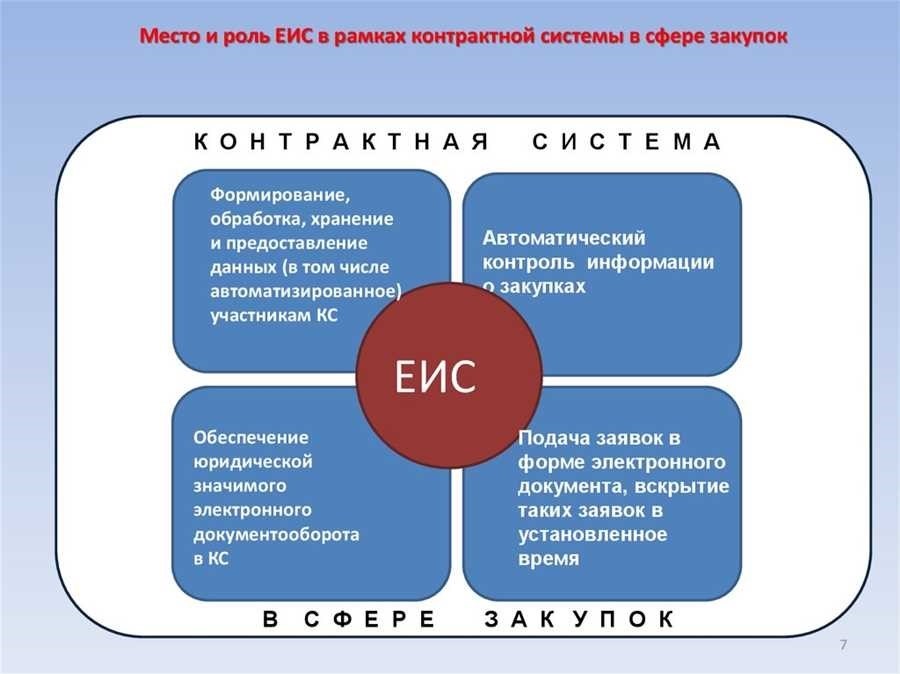 Единая информационная система в сфере закупок новейшие решения и преимущества