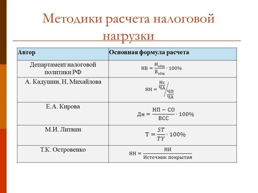 Формула налоговой нагрузки как оптимизировать налоговую бременность