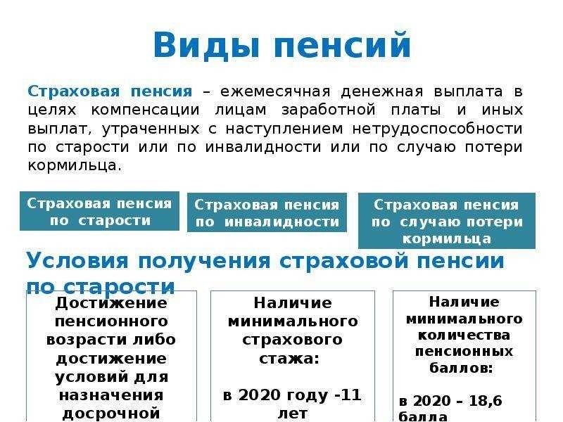 Фсд к пенсии что это как получить и кто имеет право 