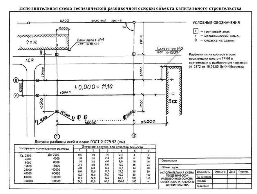 Геодезическая разбивочная основа для строительства эффективность и точность