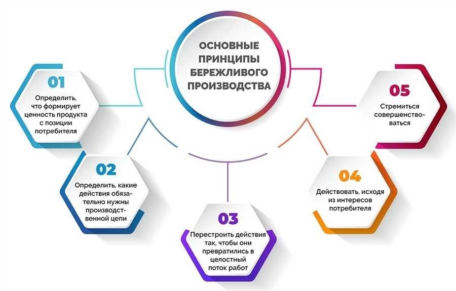 Государственная бюджетная расшифровка что это за работа и как она выполняется