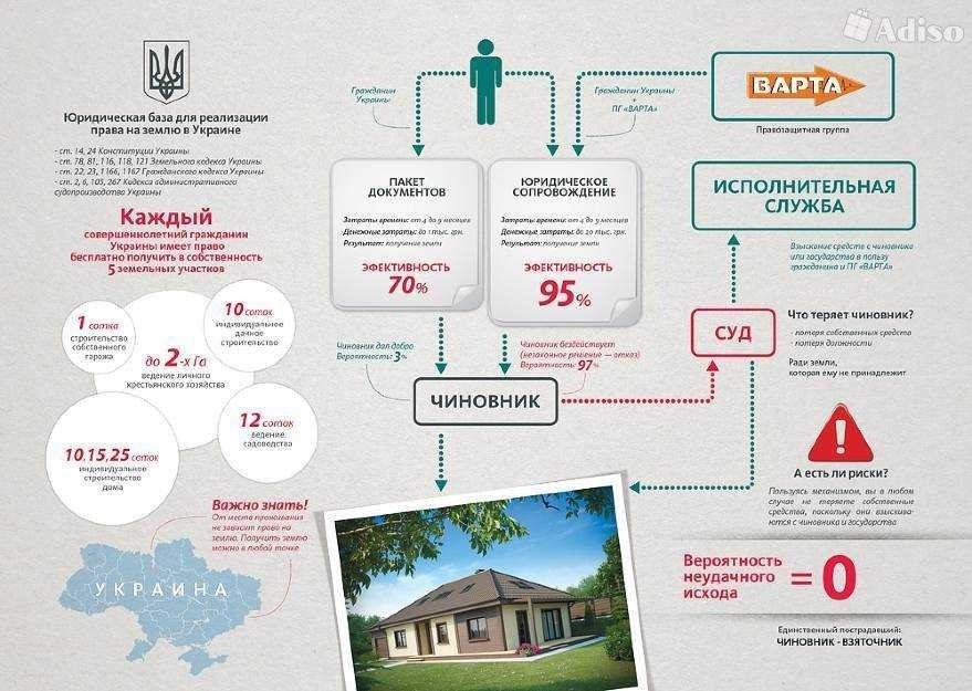 Как бесплатно получить землю от государства эффективные методы и советы