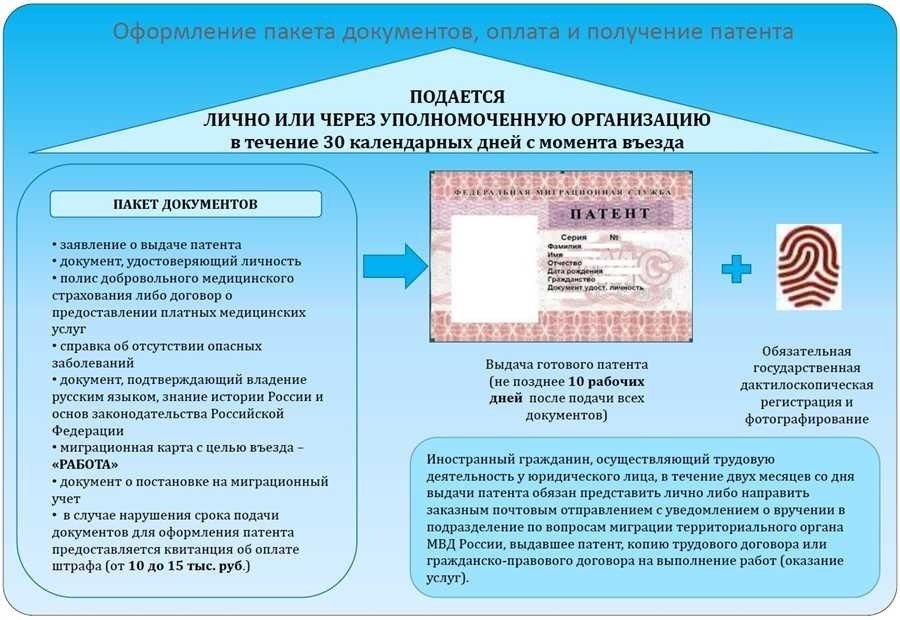 Как оформить патент на название полный гид и правовая помощь