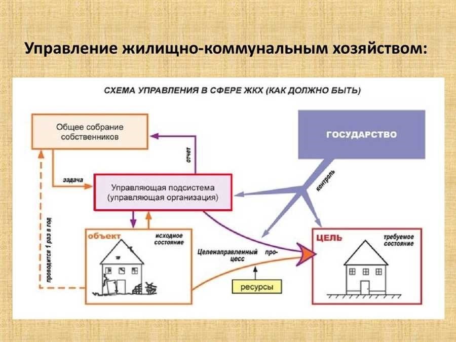 Как узнать управляющую компанию простые способы и действия