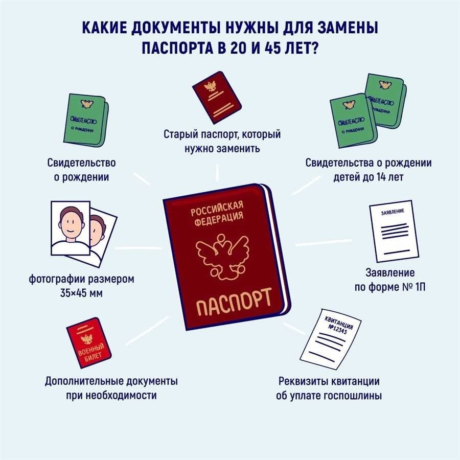 Какие года необходимо менять паспорт важная информация для граждан