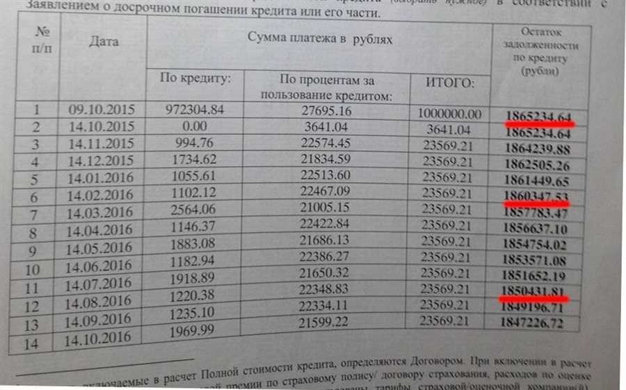 Калькулятор военной ипотеки быстрый расчет условий и досрочного погашения