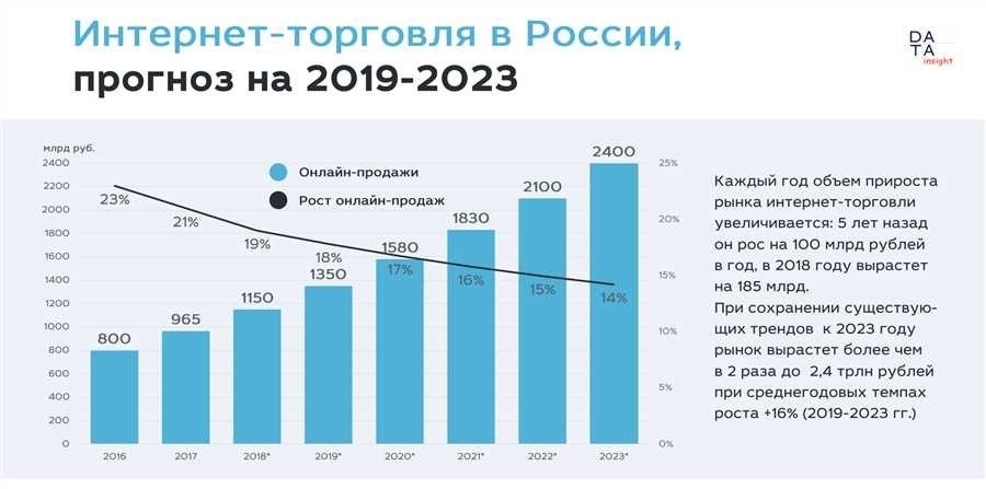 Купить долю в квартире в москве выгодное вложение с высоким потенциалом доходности