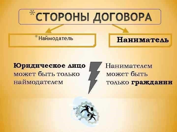 Наймодатель и наниматель понятие и роль в современном бизнесе