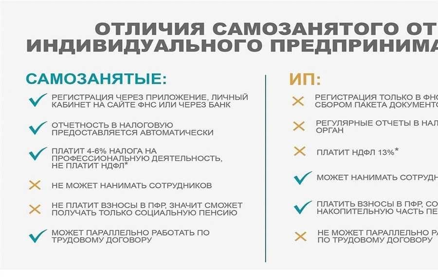 Налог на прибыль ип все что нужно знать и как оптимизировать