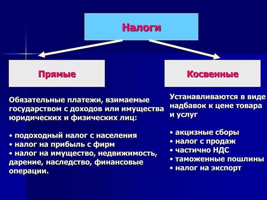 Ндс прямой или косвенный налог - различия особенности сравнение