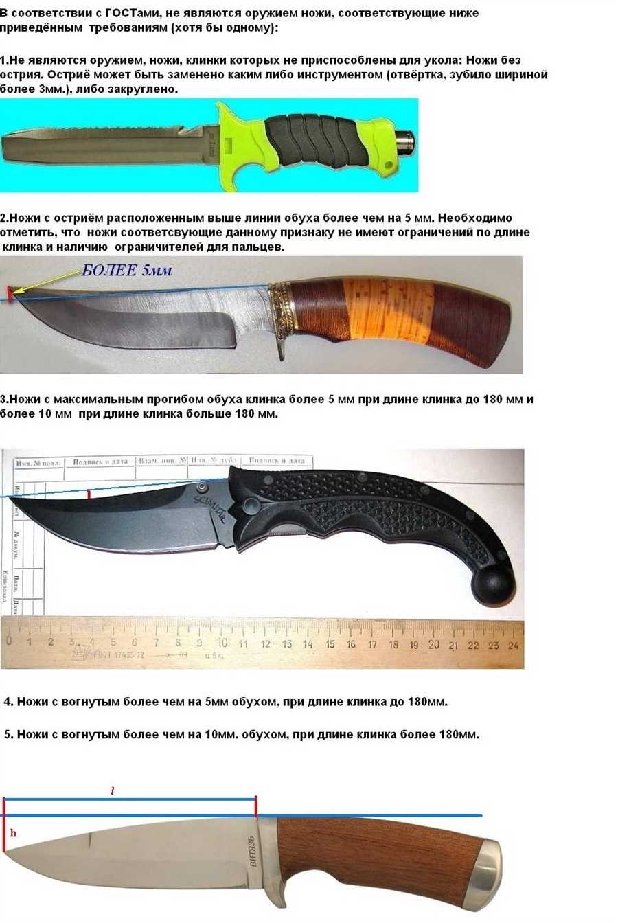 Ножи считающиеся холодным оружием в россии правовые аспекты и классификация