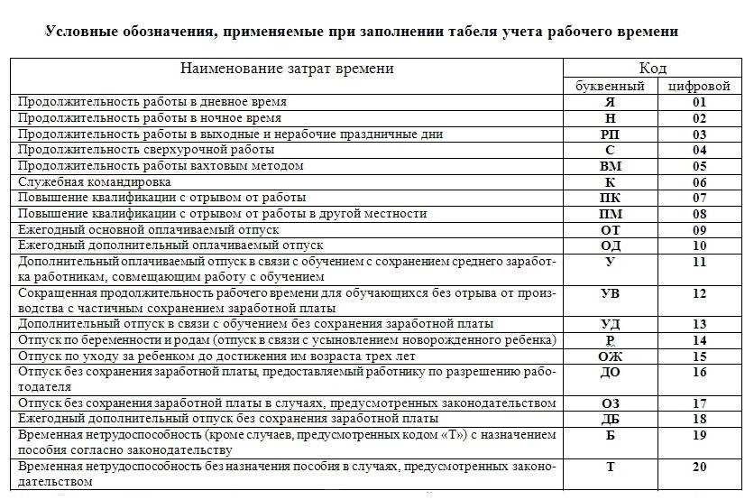 Обозначения в табеле основные понятия расшифровка примеры