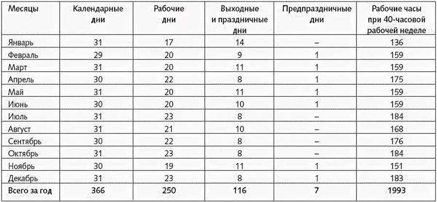 Оплата сверхурочных часов по трудовому кодексу правила расчеты и выплаты