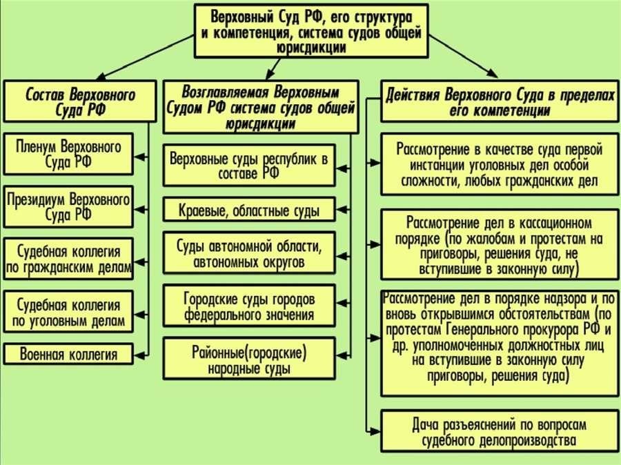 Основные законы рф 10 юридических норм которые каждый должен знать