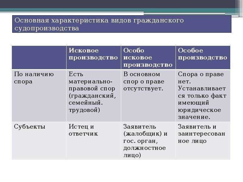 Особенности и преимущества особого производства