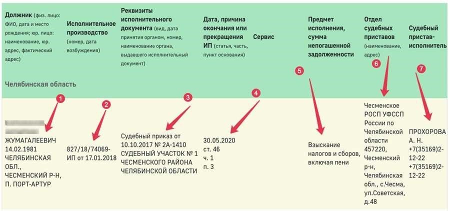 Поиск дела по номеру исполнительного производства узнайте дело по номеру исполнительного производств