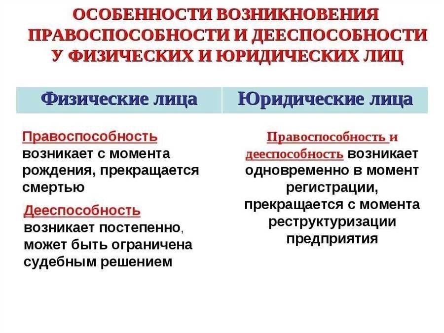 Правоспособность и дееспособность физических лиц основные аспекты