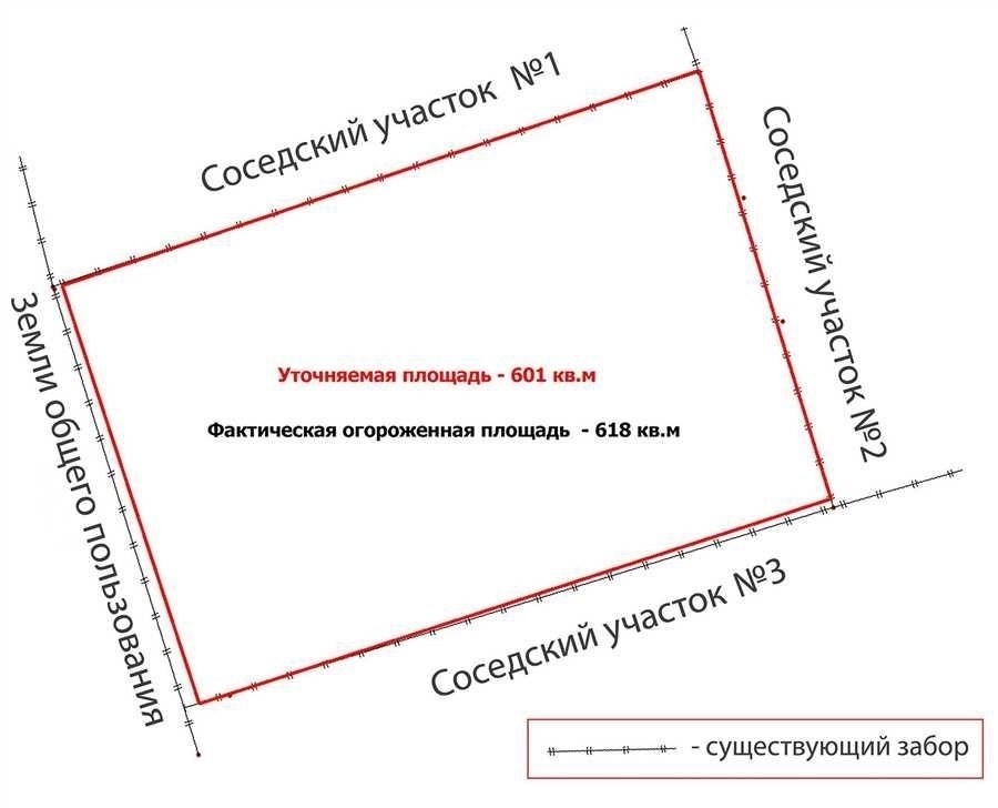 Сколько стоит межевание земельного участка цены на услуги по межеванию в москве
