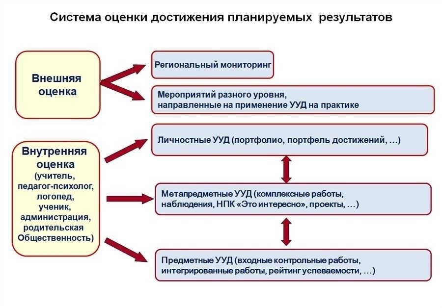 Состав утверждений сторон детали преимущества и условия