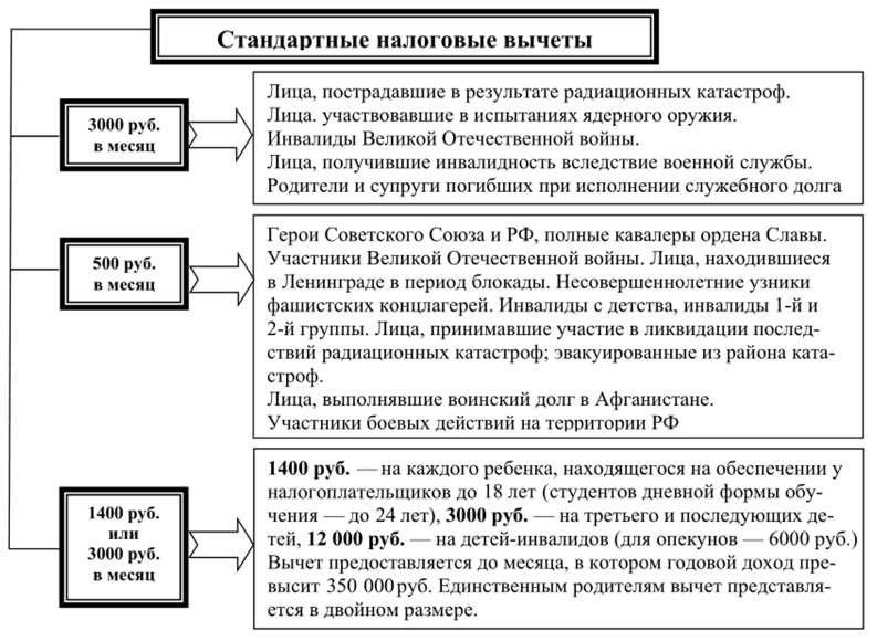 Статья 132 часть 4. порядок определения размера налогового вычета по налогу на доходы физических лиц