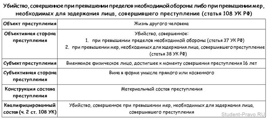 Статья 357 ук рф ответственность и наказание за преступление