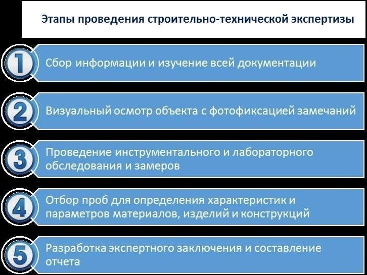 Судебная строительно-техническая экспертиза услуги проведение подробная консультация