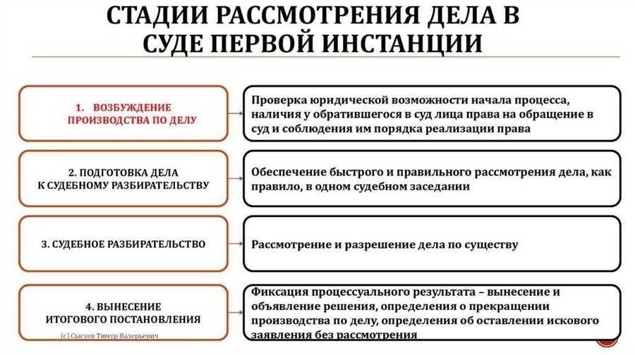 Судебное разбирательство по ук рф основные положения и процедура