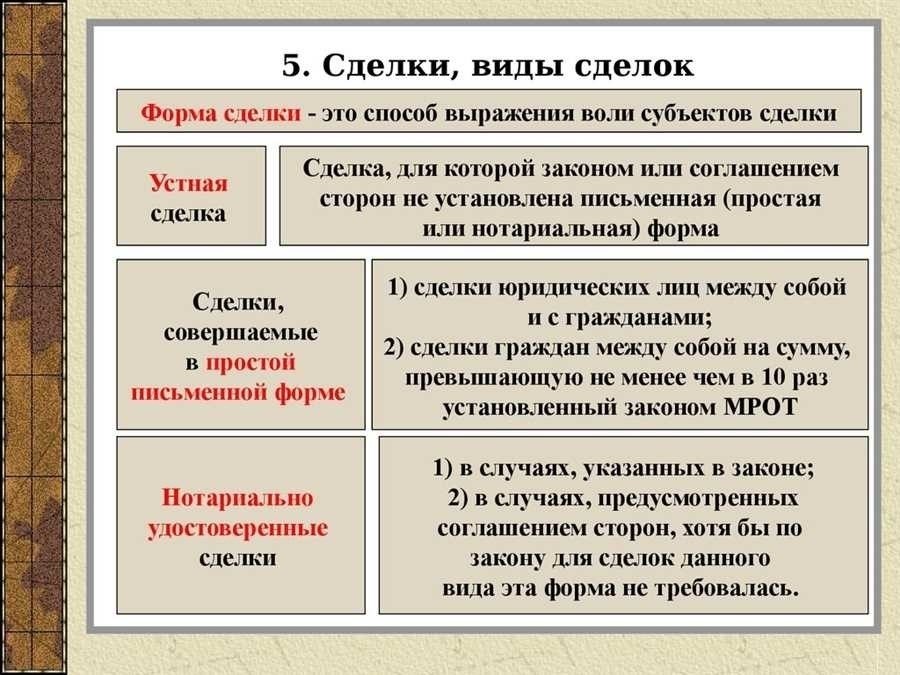 Устный договор в гражданском праве основные моменты и права сторон