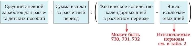 Увеличение эффективности числа календарных дней в расчетном периоде seo-оптимизация