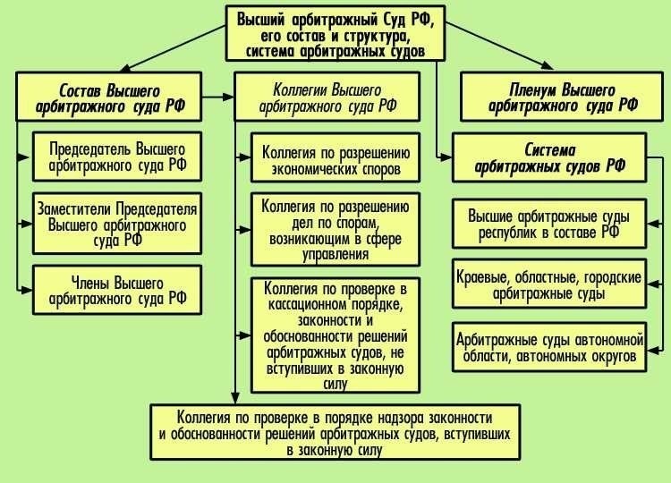 Закон о мировых судьях основные положения и процедуры в россии