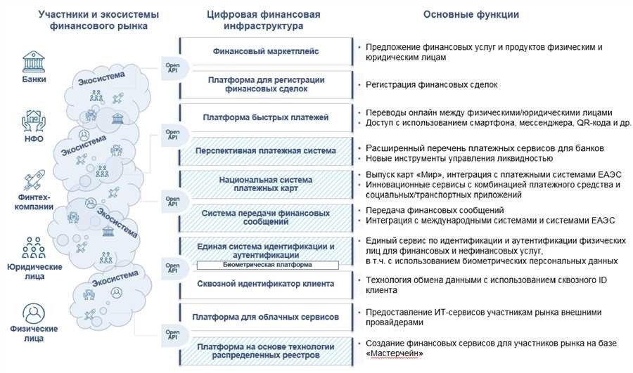 Закон о цифровых финансовых активах новые правила и регулирование в россии